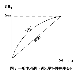 動態(tài)流量平衡閥和電動調(diào)節(jié)閥組合應(yīng)用探討