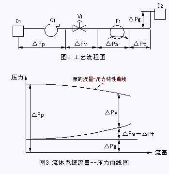 調節(jié)閥圖二